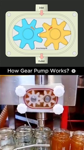 How Gear Pump Works? 💡 #engineering #machine #mechanism #3dprinting