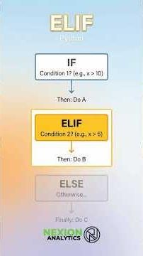 This is how elif actually works #python #programming #shorts
