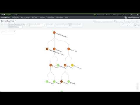 Update Splunk IT Service Intelligence (ITSI) entity discovery search for kubernetes (k8s) pod