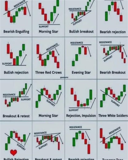 #trading how to find tripal candilstick patten