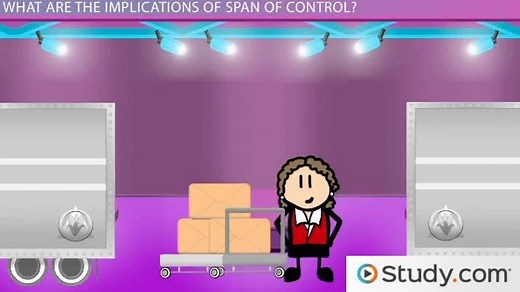 Span of Control | Definition & Implications