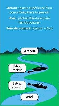 Permis fluvial - Formation complète - part 3 🛥️ #permisbateau #codebateau #permisfluvial