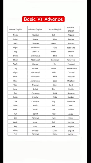 Basic Vs Advance Part-65