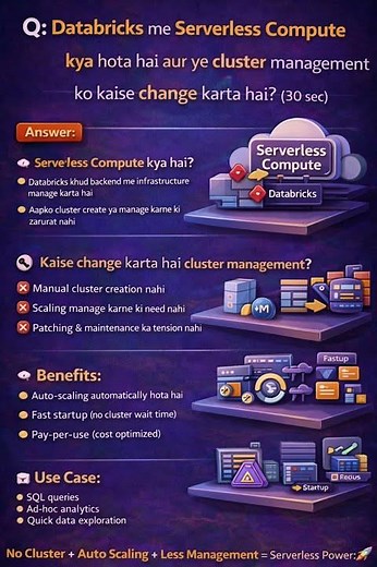 What is Serverless Compute in Databricks and how does it change cluster management?