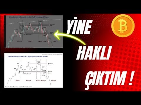 Bitcoin Wyckoff Dağıtım Şeması TUTTU! BTC Teknik Analiz – Büyük Hareket Başlıyor