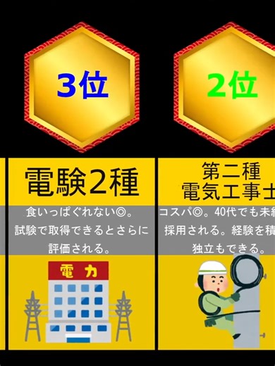 将来性のある資格ランキング #転職 #エンジニア