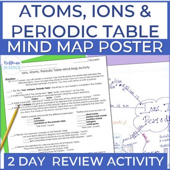 Atoms, Ions, and Periodic Table Activity Periodic Table End of Unit Project