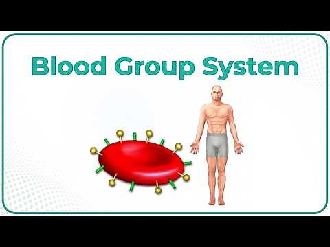 ABO Blood grouping system and Rhesus blood group system : Physiology