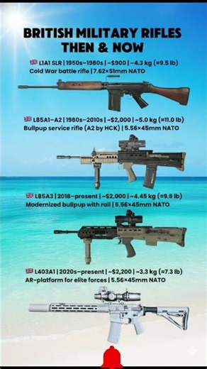 BRITISH MILITARY RIFLES — THEN & NOW #shorts