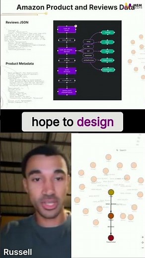 Memgraph: Visualizing Product Reviews Dataset #shorts