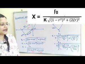 Theory forced damped vibration, formula for amplitude, phase angle, magnification factor