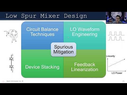A Brief Guide to Mixer Spurs