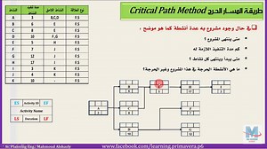◾️ شرح احترافى لطريقة المسار الحرج What is the Critical Path Method (CPM)? تاريخه البريمافيرا والاكسيل وطرق الحساب الخلفى و الامامى وبعض الملاحظات ----------- 🔻الفيديو موجه - للمهندسين فى مجال التخطيط - للمهندسين المهتمين ببرامج التخطيط و المتابعه - للمهندسين المتقدمين لـ PMP & PSP & PMI-SP - لطلبة الفرقة الرابعه بكلية الهندسة - مادة ادارة المشروعات ◾️ الرابط : https://youtu.be/YPV7jqW1IjA | دورات تدريبيه في البريمافيرا