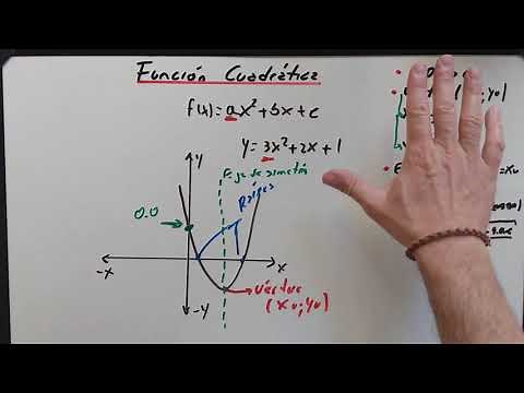 Cómo graficar una función cuadrática sin tabla de valores
