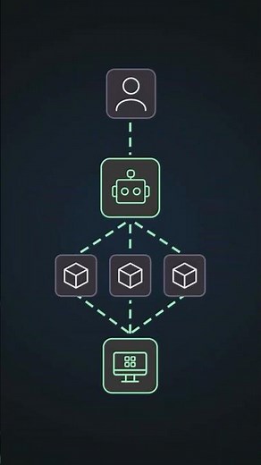 How I Build Software Only I Will Ever Use