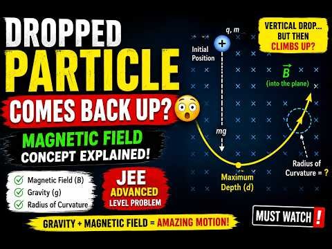 👉 Charged Particle Comes Back Up? 😳 Magnetic Field + Gravity+Circular Motion | JEE/NEET