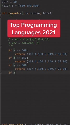 What’s your favorite programming language 😁 #programming #coding #2021