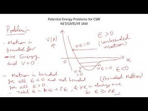 Potential Energy and Position Graph Bounded and Unbounded Motion