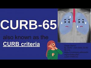 CURB-65 score for Pneumonia