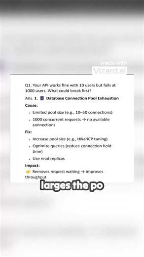 Why Your Java API Fails at Scale: 10 to 1,000 Users (2026 Guide)
