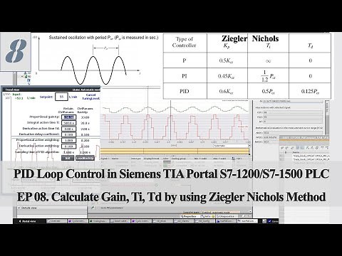 PID18 - Siemens PID08 - Calculate Gain, Ti, Td by using Ziegler Nichols (II Method Oscillation Test)