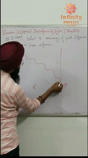 Short 3 Interference of light | Let's understand the path difference and phase difference