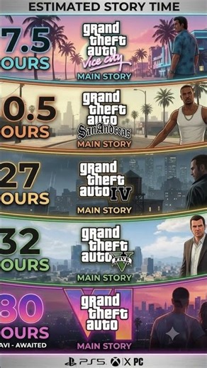 How Long It Takes To Beat Every GTA Game (GTA 6 Story Length!)