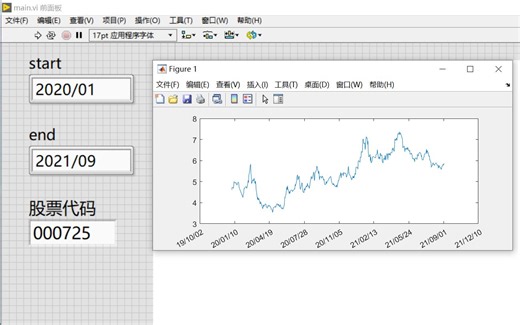 LabVIEW使用.net爬取股票历史价格，调用MATLAB script显示价格曲线