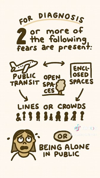 Agoraphobia Explained: DSM-5 Criteria & Treatment