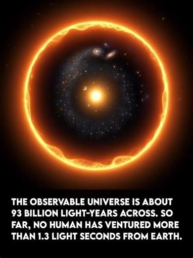 Observable Universe | Distance Between Earth & Observable Universe