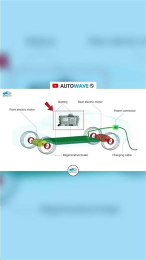 What is Vehicle Control Unit? #autoelectrician #electroniccontrolunit #electroniccontrolmodule