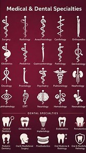 medical and dental specialities #futuredoctor #hospital #medico #NEET #MBBS #Dental #Dentistry #BDS
