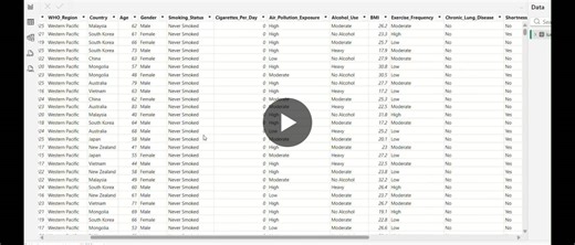 #powerbi #dataanalytics #dashboarddesign #beforeafter #datastorytelling #python #eda #excel | Madhu Singroha