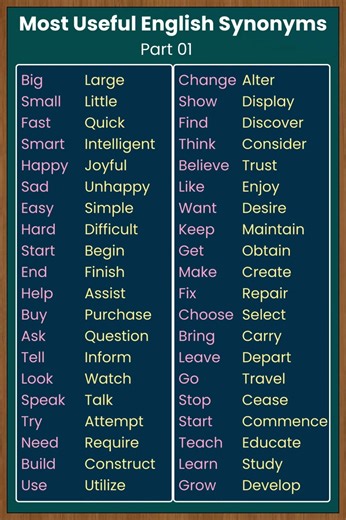 Powerful English Synonyms That Instantly Upgrade Your Vocabulary!