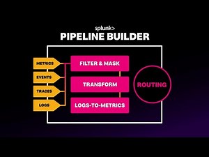 Splunk Data Management Overview
