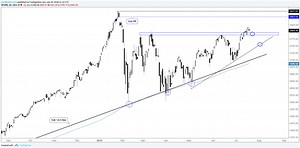S&P 500 Technical Analysis – Maybe a Pullback, but Strength to Persist