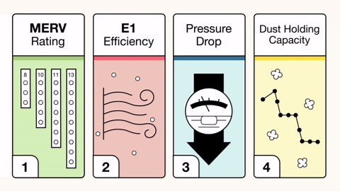 HDX 24 in. x 30 in. x 1 in. Premium Pleated Air Filter FPR 10, MERV 12 HDX1P10-012430