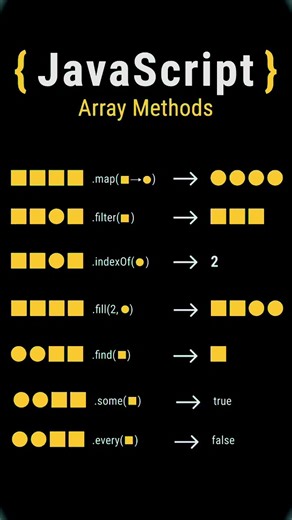 JavaScript Array methods #array #javascript #javascripttutorial #webdevelopment #programming #shorts