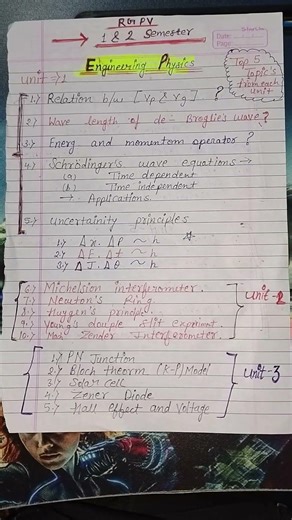 RGPV 1st Semester 2026 💥Engineering Physics 📘👉 Each Unit Top 5 TopicsPYQ + Exam 100% Useful ✅