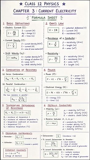 #Class 12 Physics Current Electricity Formula Sheet ⚡ | Complete Chapter Revision in 1 Minute