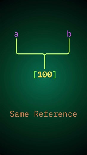 Why == Works for 100 But Not 200