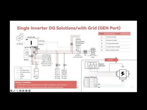 Solinteg Academy Training - On/Off grid Paralleling & Diesel Generator Solution