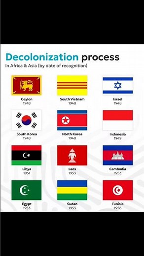 Decolonization in Africa & Asia 🌍 | Independence Timeline part 2