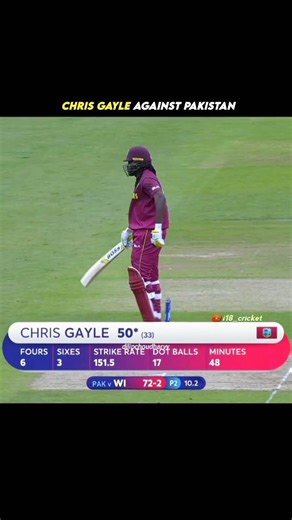 Chris Gayle in 2019🤯
