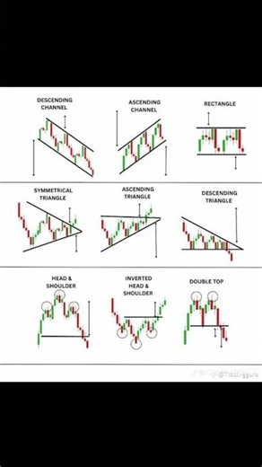 ⭕Only Traders ANALYSIS FXCRYPTO(Would you candle📉 stick#overtrading#backtrader#candlestickfxsignals