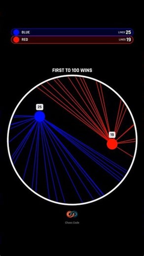 Red vs Blue Who's Actually Better? #gaming
