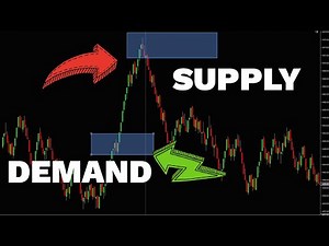 Learn Supply and Demand Trading ES E-mini S&P 500 Futures Strategy in 15 Minutes