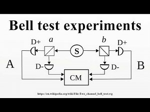 Bell test experiments