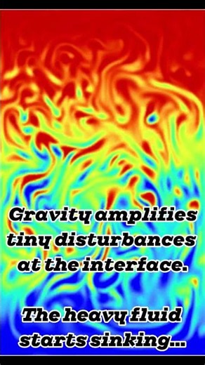 Why Do Mushroom Clouds Form? | Rayleigh–Taylor Instability Explained #CFD #Physics #RayleighTaylor
