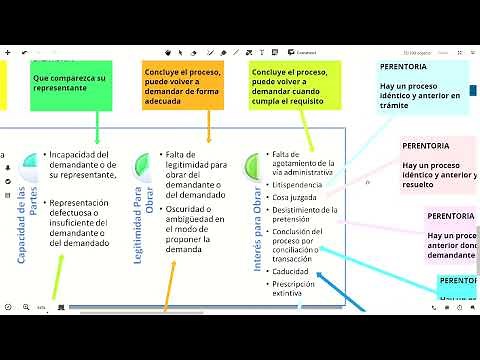 Las excepciones Procesales